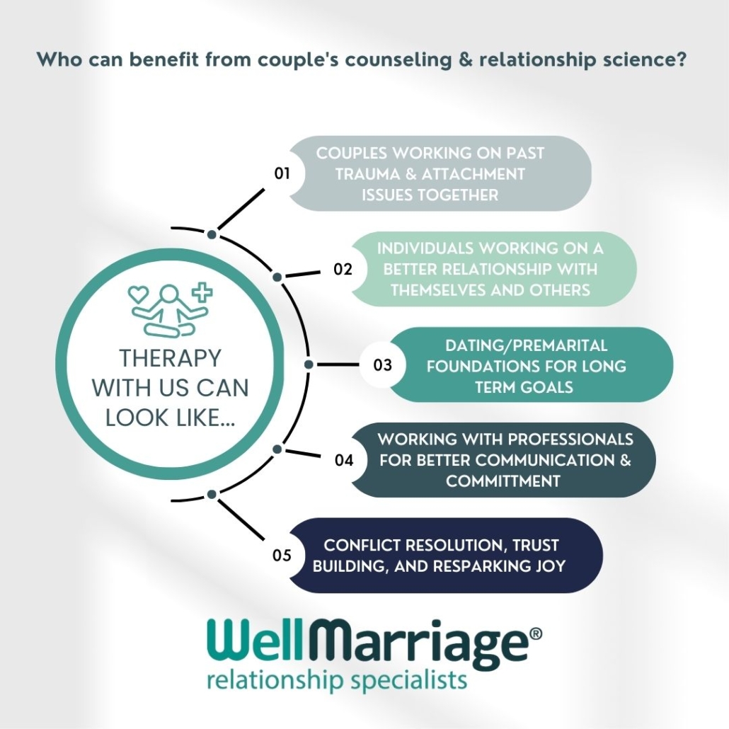 Can Couples Counseling Or Therapy Work For Unhappy Couples?